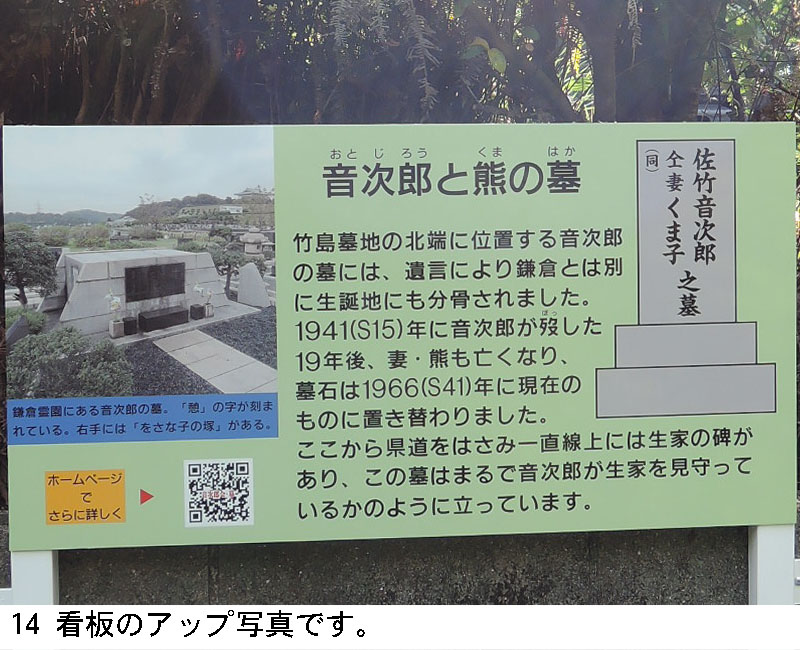 14 看板のアップ写真です。看板の文字：「音次郎と熊の墓」竹島墓地の北端に位置する音次郎の墓には、遺言により鎌倉とは別に生誕地にも分骨されました。1941(S15)年に音次郎が歿した19年後、妻･熊も亡くなり、墓石は1966(S41)年に現在のものに置き替わりました。ここから県道をはさみ一直線上には生家の碑があり､この墓はまるで音次郎が生家を見守っているかのように立っています。左には鎌倉霊園にある音次郎の墓の写真があり、「憩」の字が刻まれている。右手には「をさな子の塚」が写っている。右には墓石に書かれた文字が書かれてある。佐竹音次郎 同 妻 くま之墓